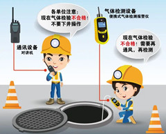 冯坡镇有限空间操作说明